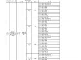 单位、分部、分项工程划分表.xls图片1