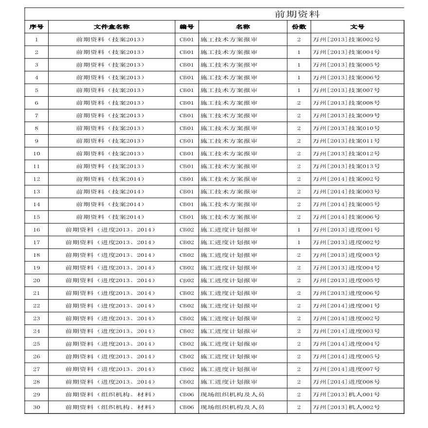 水利防洪护岸 资料档案盒(2014.9.5).xls-图一
