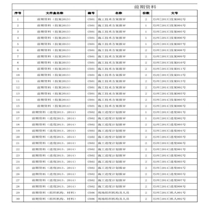 水利防洪护岸 资料档案盒(2014.9.5).xls_图1