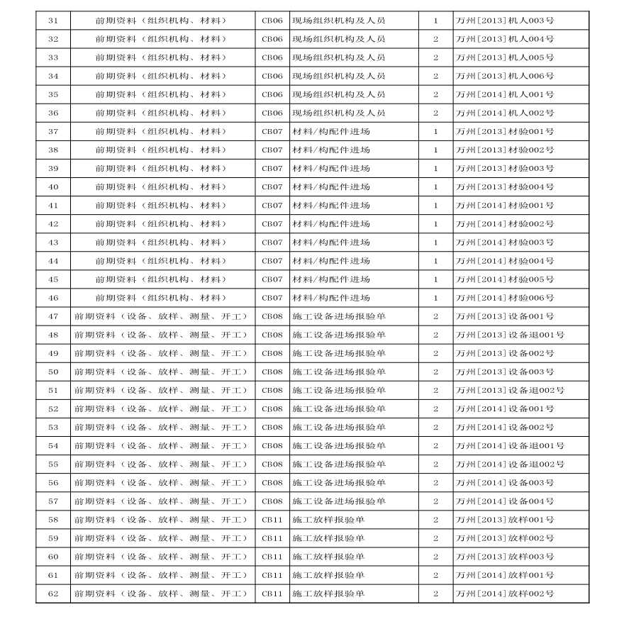 水利防洪护岸 资料档案盒(2014.9.5).xls-图二