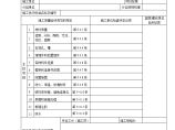 石材幕墙工程检验批质量验收记录表(1).doc图片1