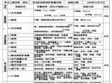 表5.14 控制保护装置安装单元工程质量评定表（例表1）.xls图片1