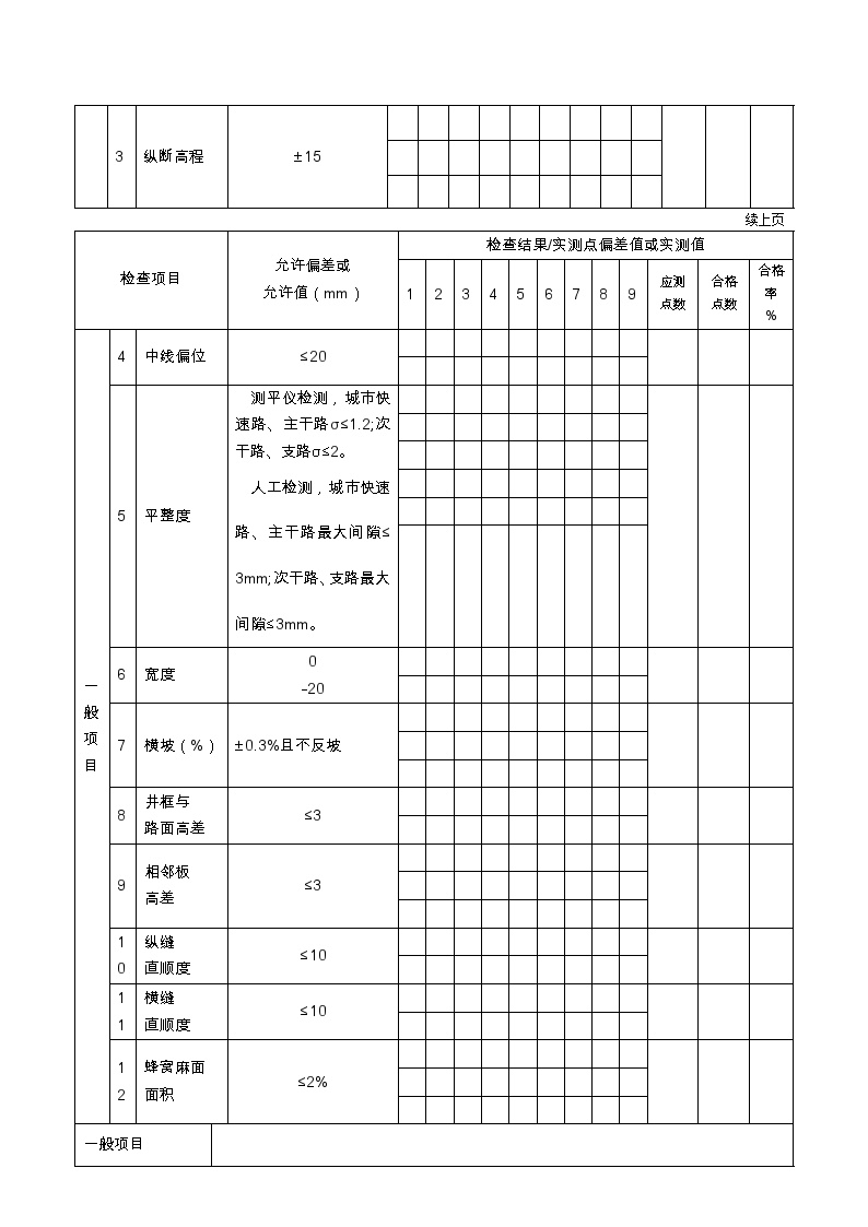 水泥混凝土面层施工检验批质量检验记录.doc-图二