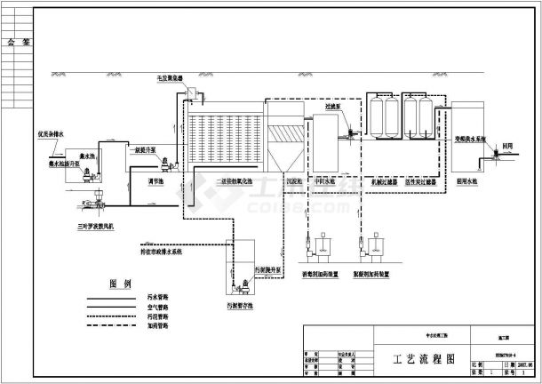 [内蒙古]某高校800吨每天中水回用工程设计cad全套工艺施工图（含设计说明）-图一
