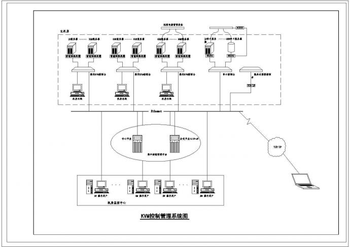 KVM控制管理系统图（09DX009图集41页电子版描图）_图1