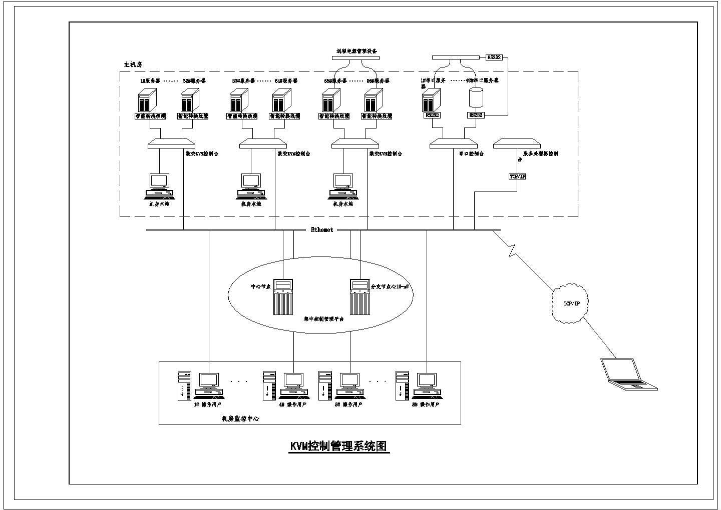 KVM控制管理系统图（09DX009图集41页电子版描图）