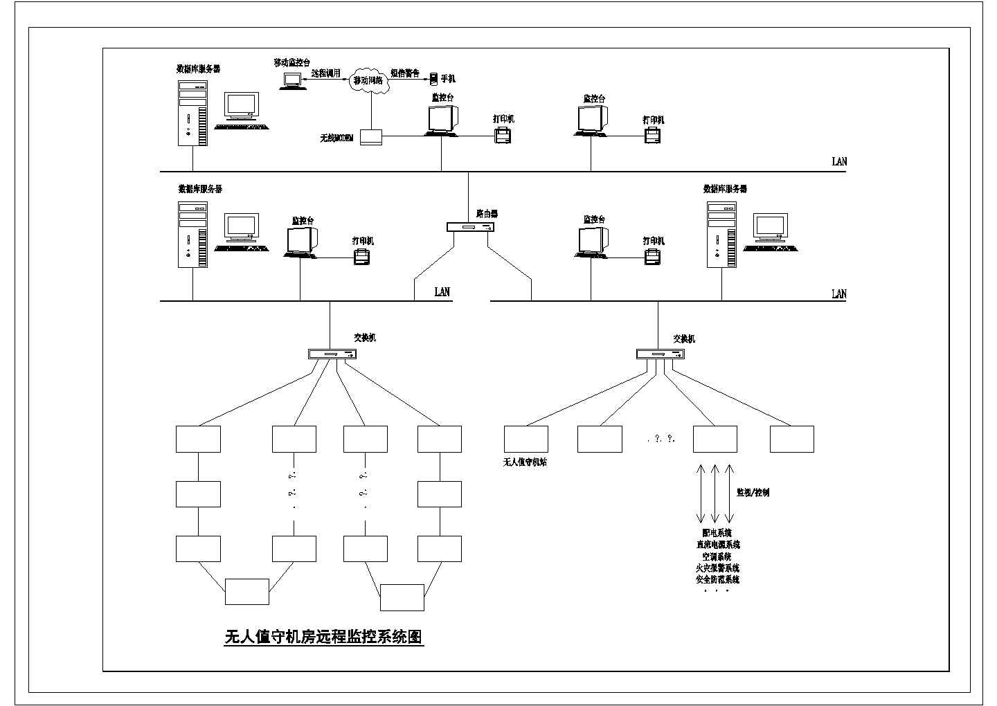 无人值守机房远程监控系统图（09DX009图集40页电子版描图）