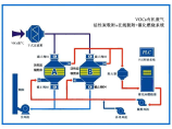 大气治理图片1