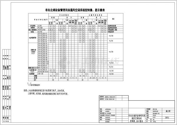 [重庆]轨道交通三号线某站暖通施工设计全套cad图纸-图一
