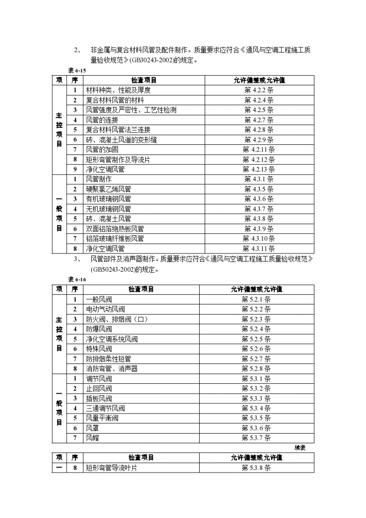 通风管道及部件制作工程设计-图二