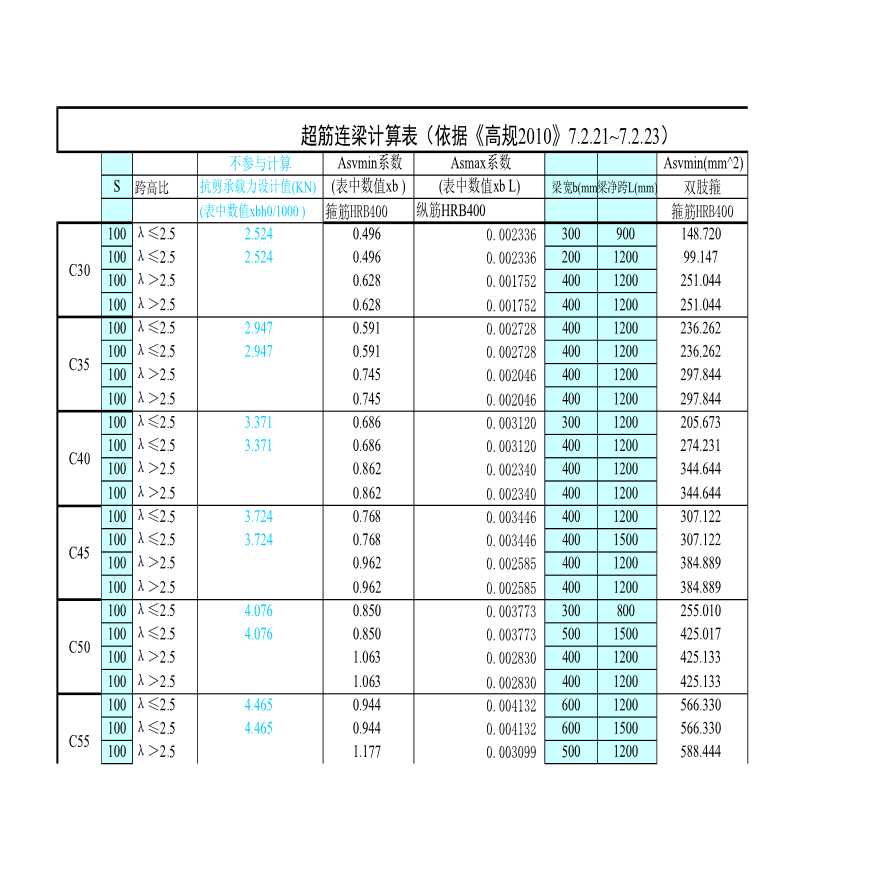 10模型指标-2连梁计算表1(HRB400)-图一