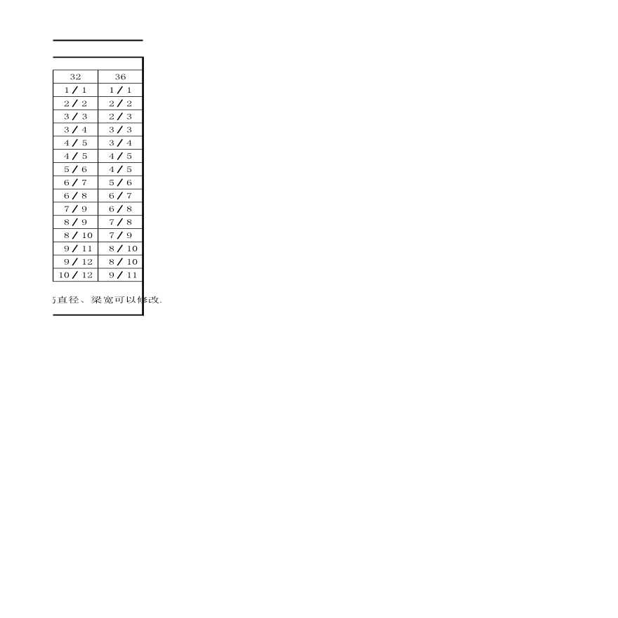 11施工图配筋查询-5梁柱单排最大根数表(混规2010)-2011.9.5-图二