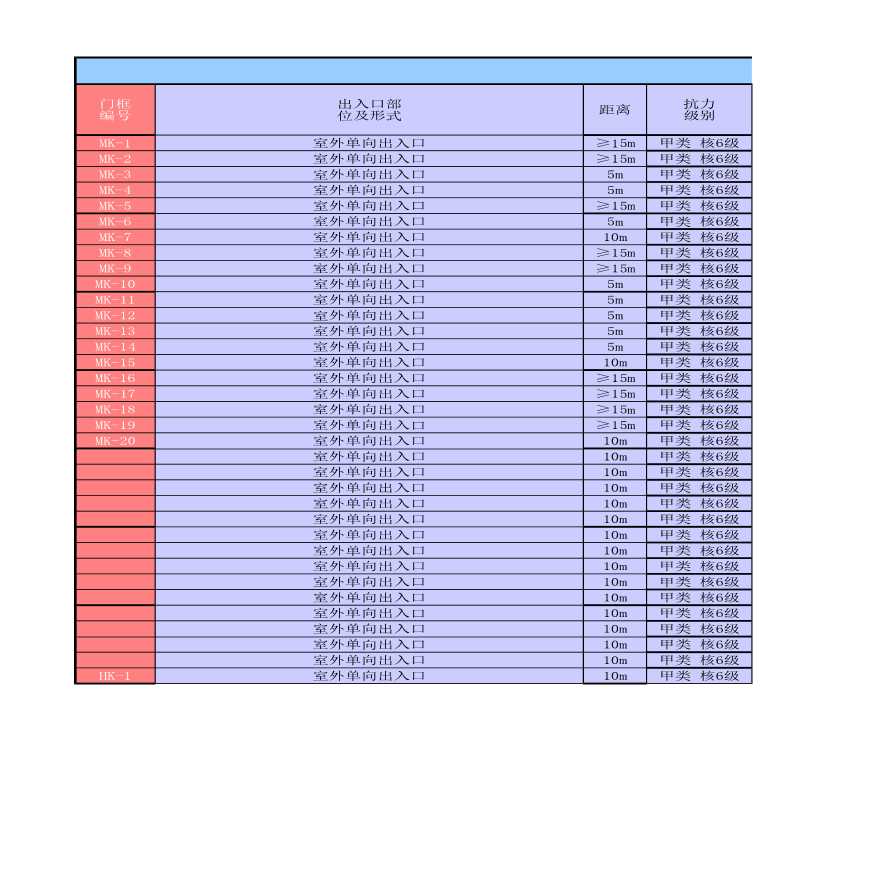 25结构人防-2-3甲类人防构件计算V3.0-图一