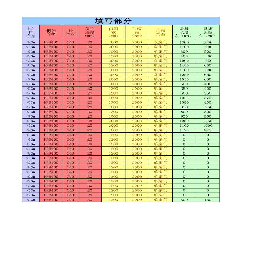 25结构人防-2-4双扇钢门甲类人防构件计算V3.0 -图二