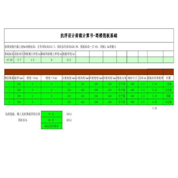 12地下室基础计算-0地下室抗浮计算_图1