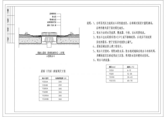 山西某热电厂虹吸式屋面雨水排水系统CAD设计图_图1