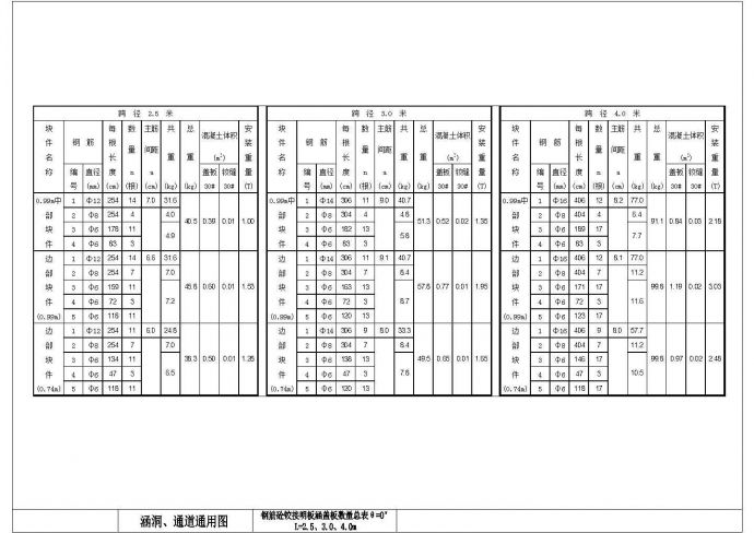 北京某涵洞通道通用CAD全套图纸_图1