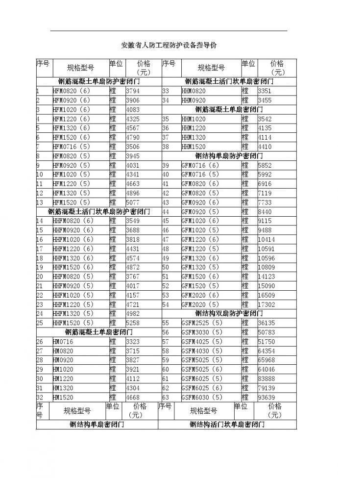 安徽省人防工程防护设备指导价_图1