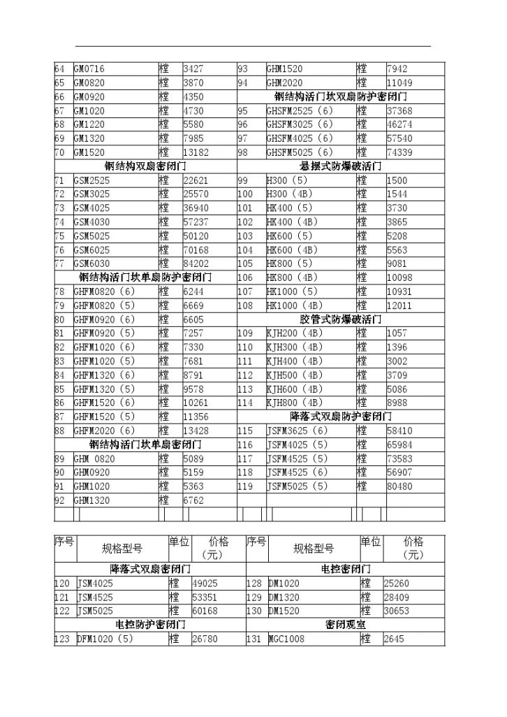 安徽省人防工程防护设备指导价-图二