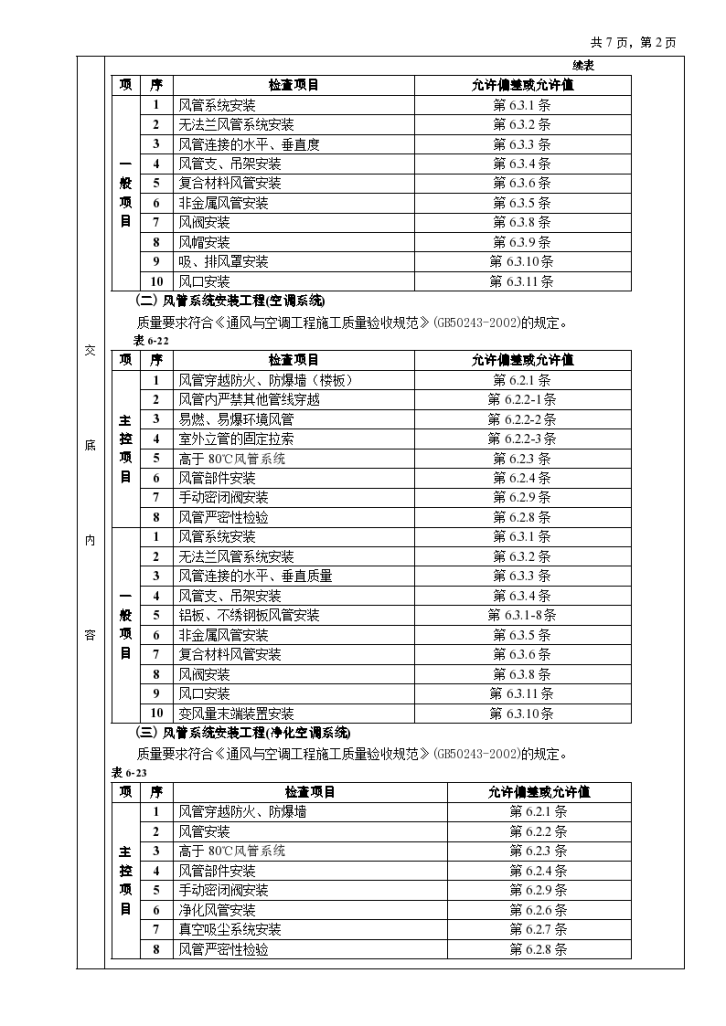 通风管道安装工程设计方案-图二