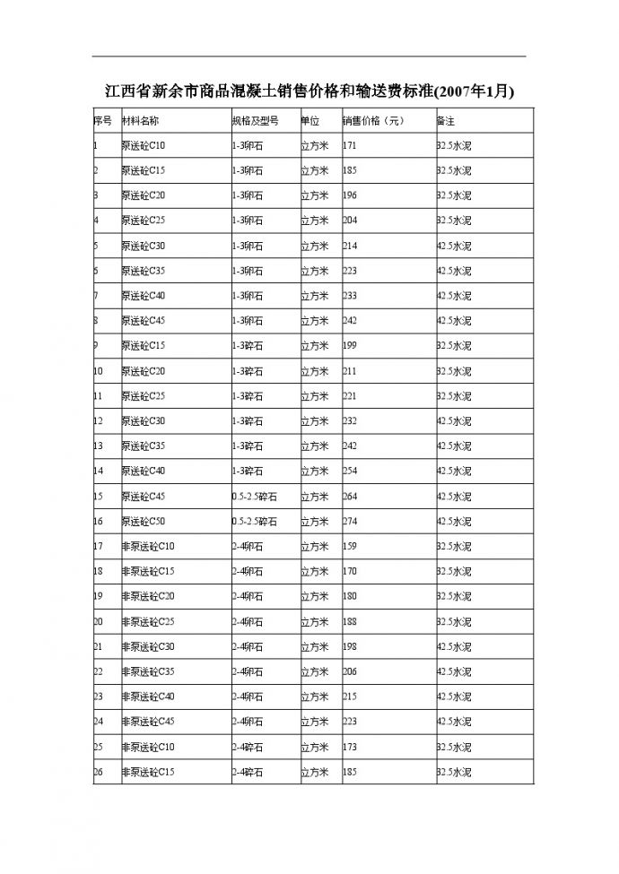 江西省新余市商品混凝土销售价格和输送费标准_图1