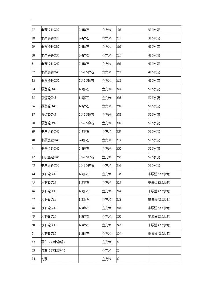 江西省新余市商品混凝土销售价格和输送费标准-图二