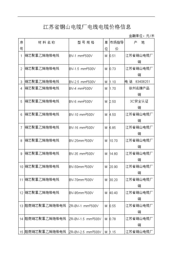 江苏省铜山电缆厂电线电缆价格信息-图一