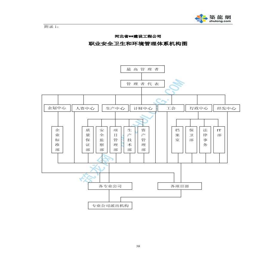 职业健康安全和环境体系管理手册