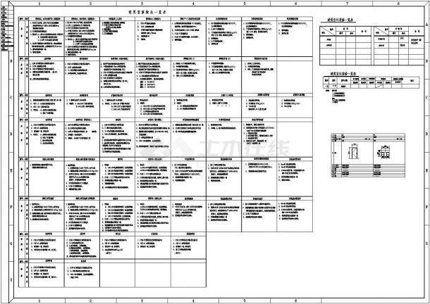 某碳酸饮料公司废水处理站设计cad详细建筑施工图-图一