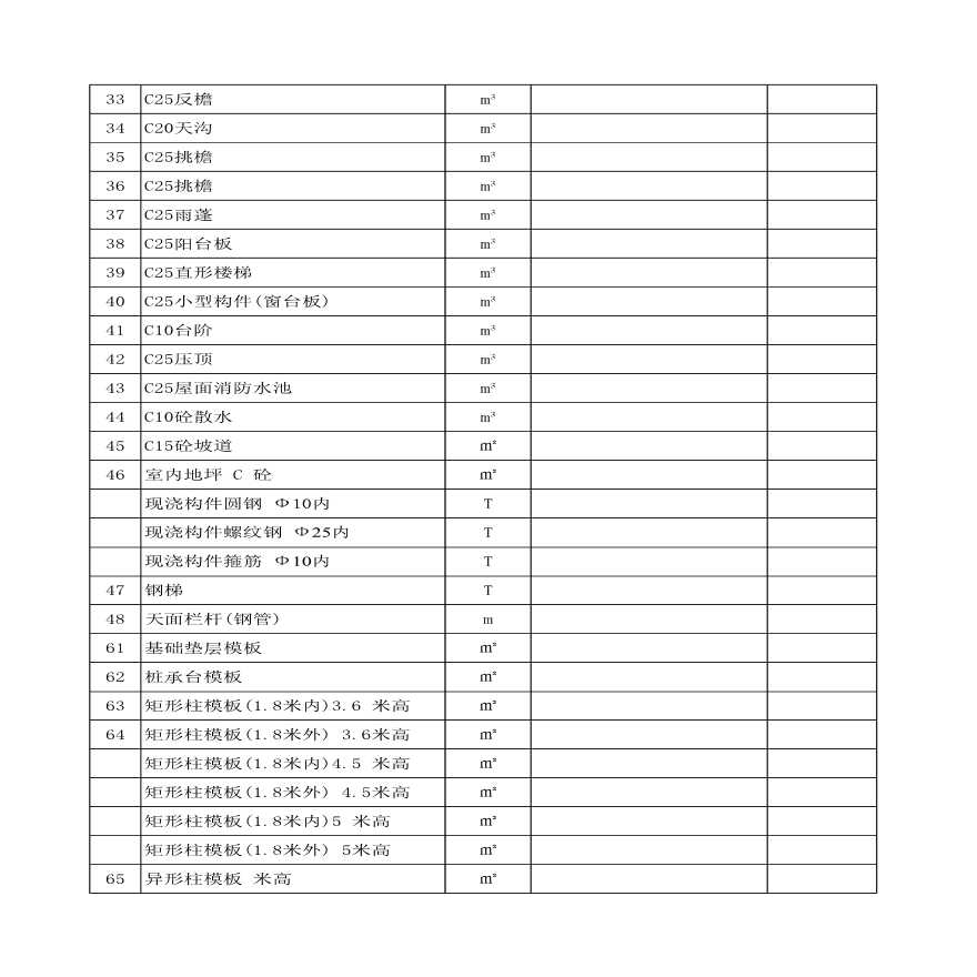 某项目建筑工程量计算表详细文档-图二