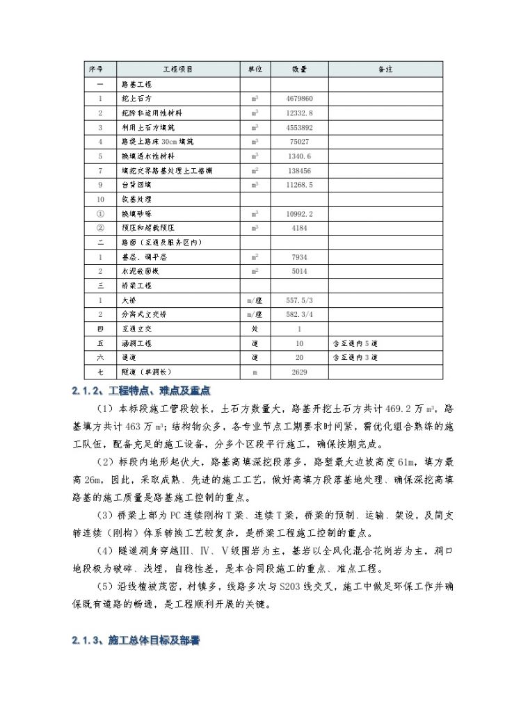 福建某高速公路某标施工组织设计-图二