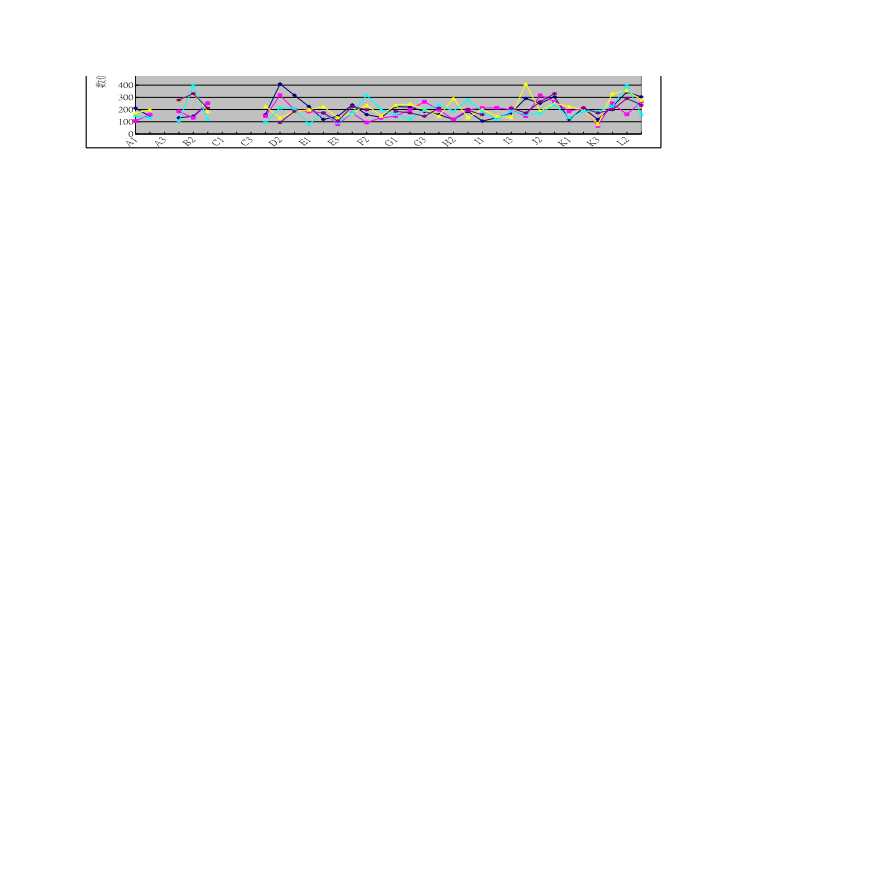 铝合金氧化膜SEM断面扫描微观测试数据表														-图二