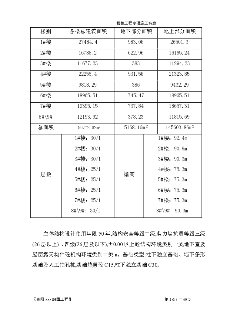 某项目模板专项施工方案.详细文档-图二