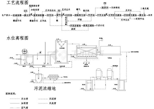 榆林市某小型城镇污水处理工程成套工艺设计CAD图纸-图二