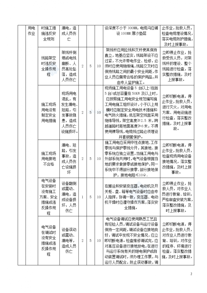 某高层建筑施工现场应急预案（危险源分析）-图二