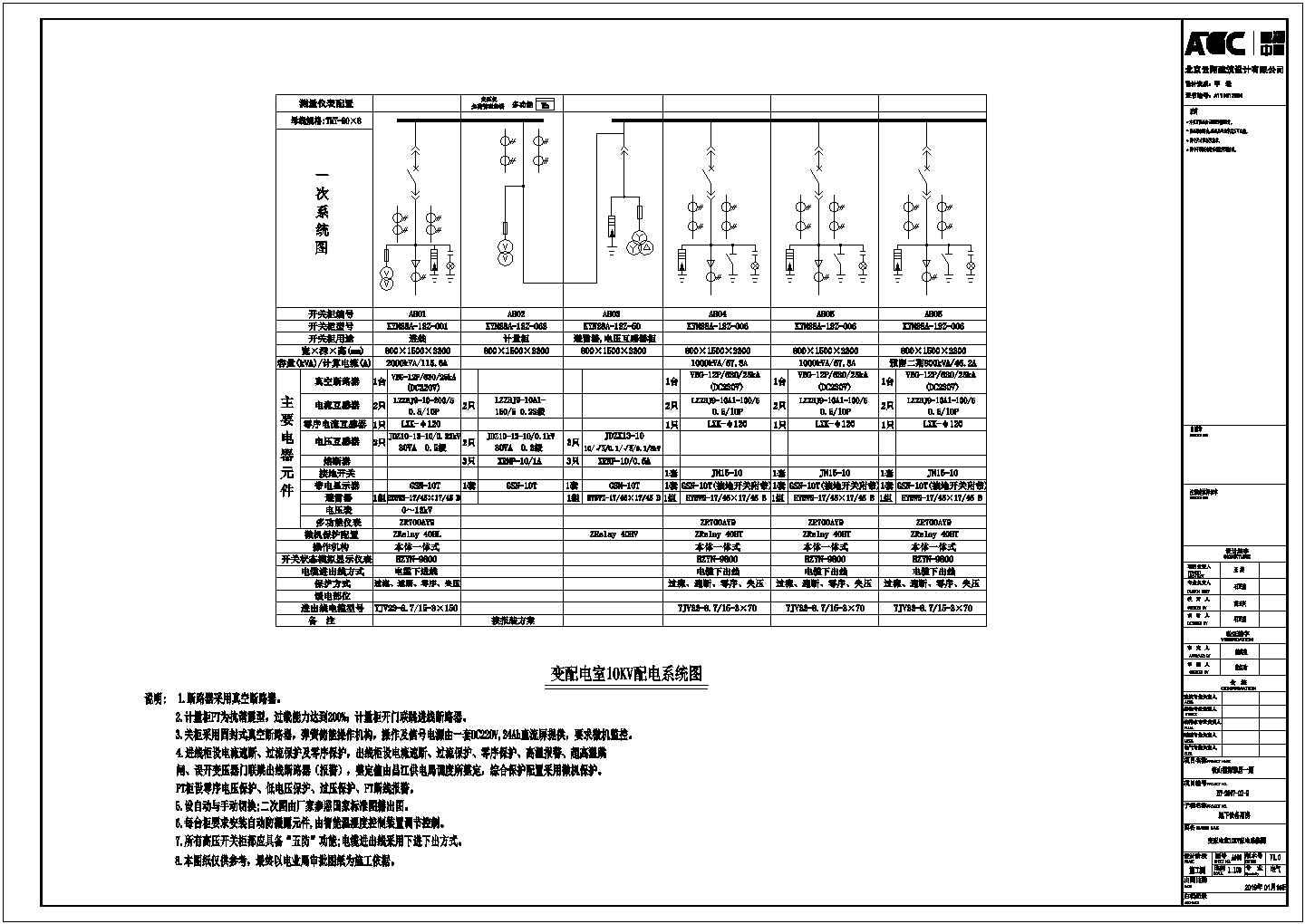 东莞地下设备用房电气设计详细建筑施工图