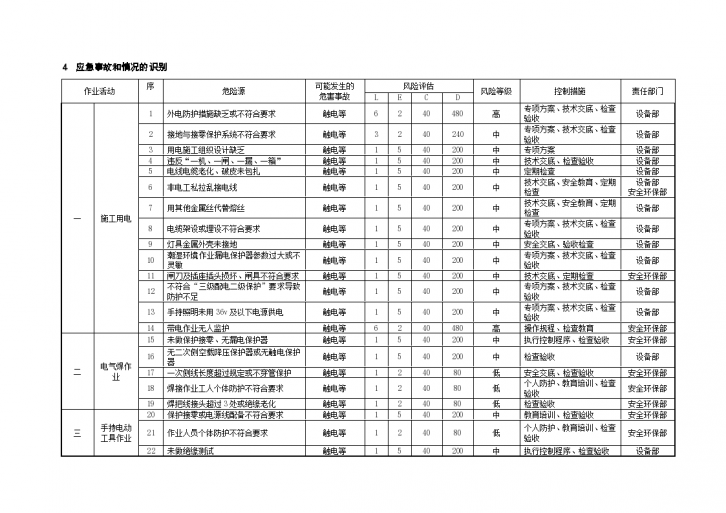 某地区触电事故应急预案详细文档-图二