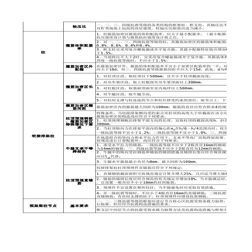 结构资料-梁、板、柱配筋规范最牛总结-图二