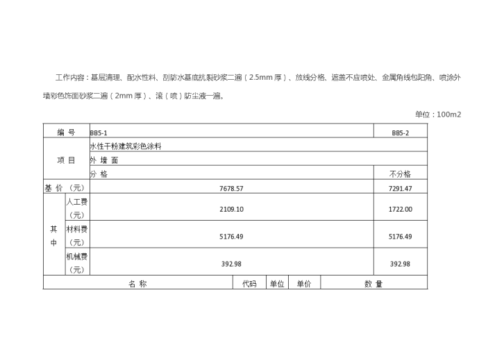 湘建价函〔2016〕18号 关于对岳阳市建设工程造价管理站编制的《水性干粉建筑彩色涂料补充消耗量标准子目》的批复-图二