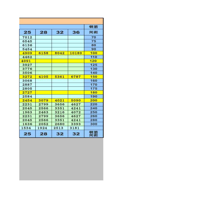 建筑结构计表格--钢筋面积表-图二