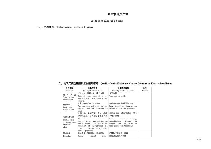 无锡项目投标方案（电气）中英文-图一