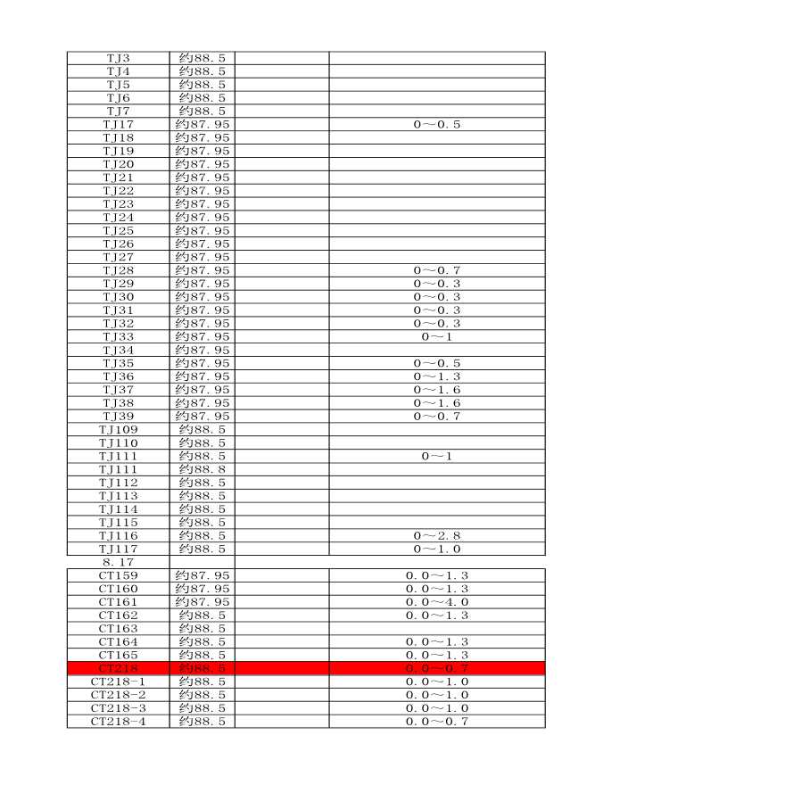 建筑结构计算表格-钎探成果表10.21-图二