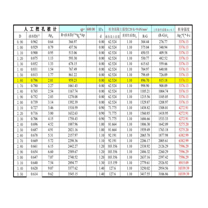建筑结构计算表格-人工挖孔桩-图一