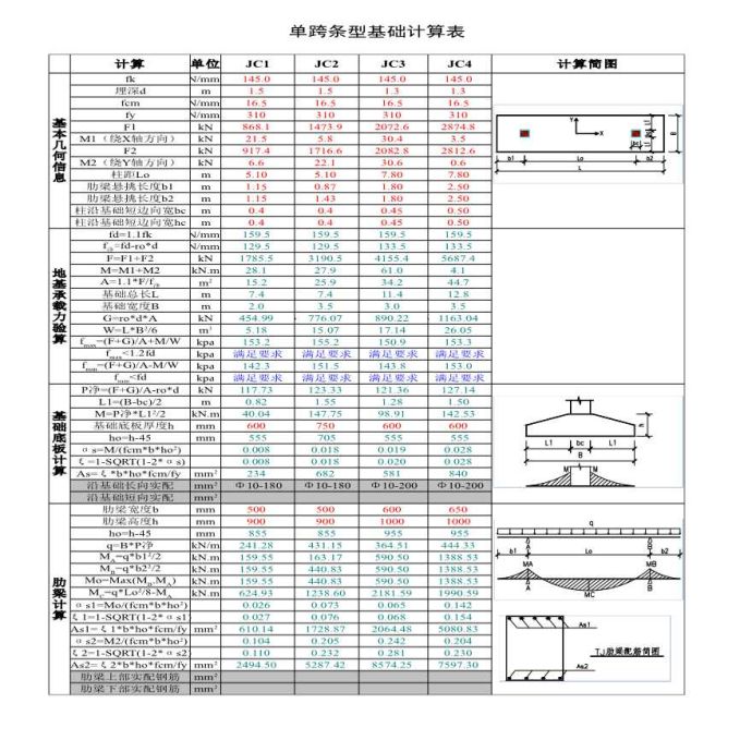 建筑结构计算表格-条基地基梁_图1