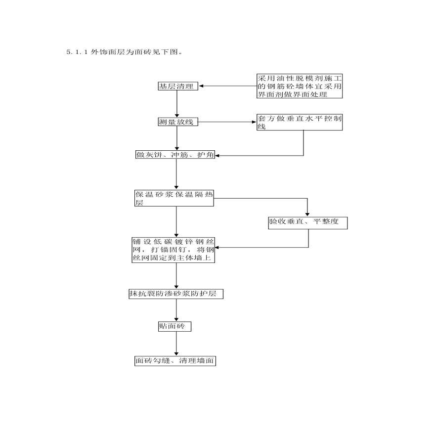 某墙体保温砂浆施工方法工程（节能）-图二