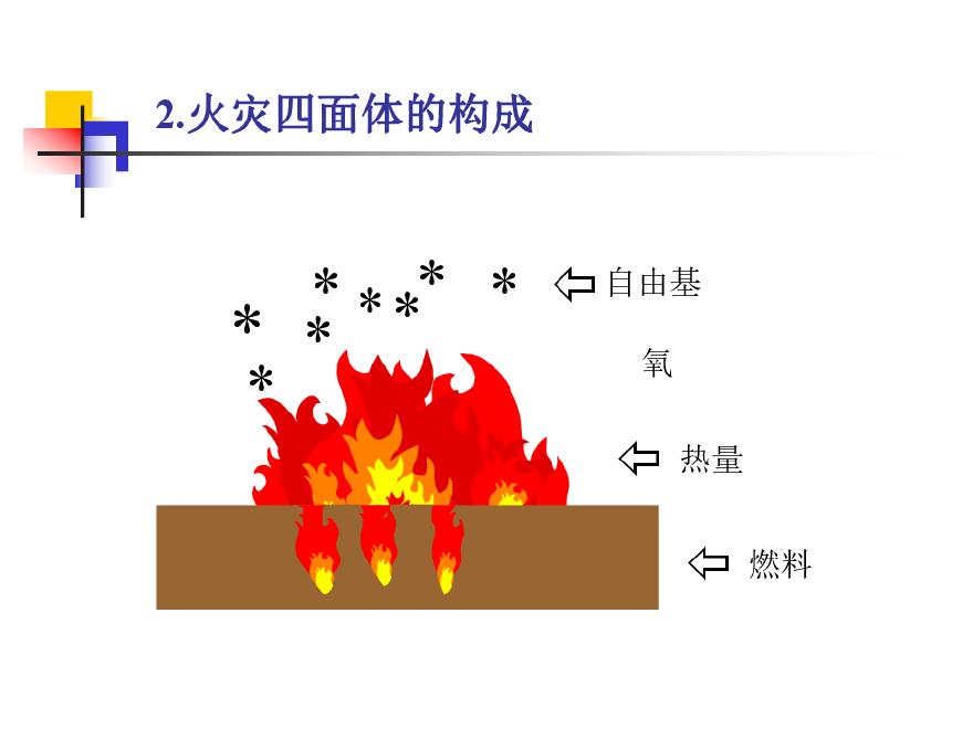 从火灾学得角度探讨灭火技术与方法-图二