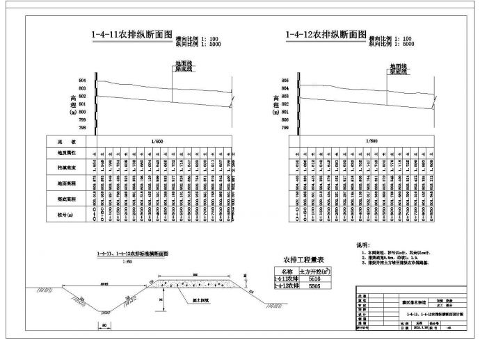 【江南】某郊区农田水利灌溉全套施工设计cad图纸_图1