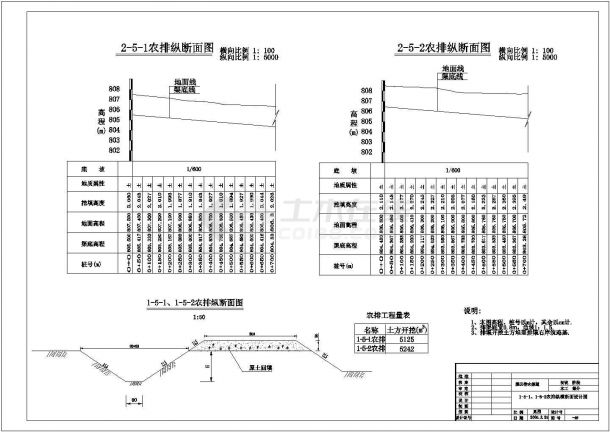 【江南】某郊区农田水利灌溉全套施工设计cad图纸-图二