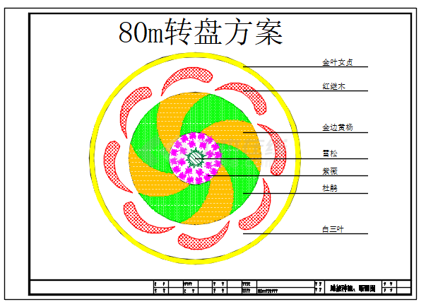 某城市道路绿化设计图纸-图二