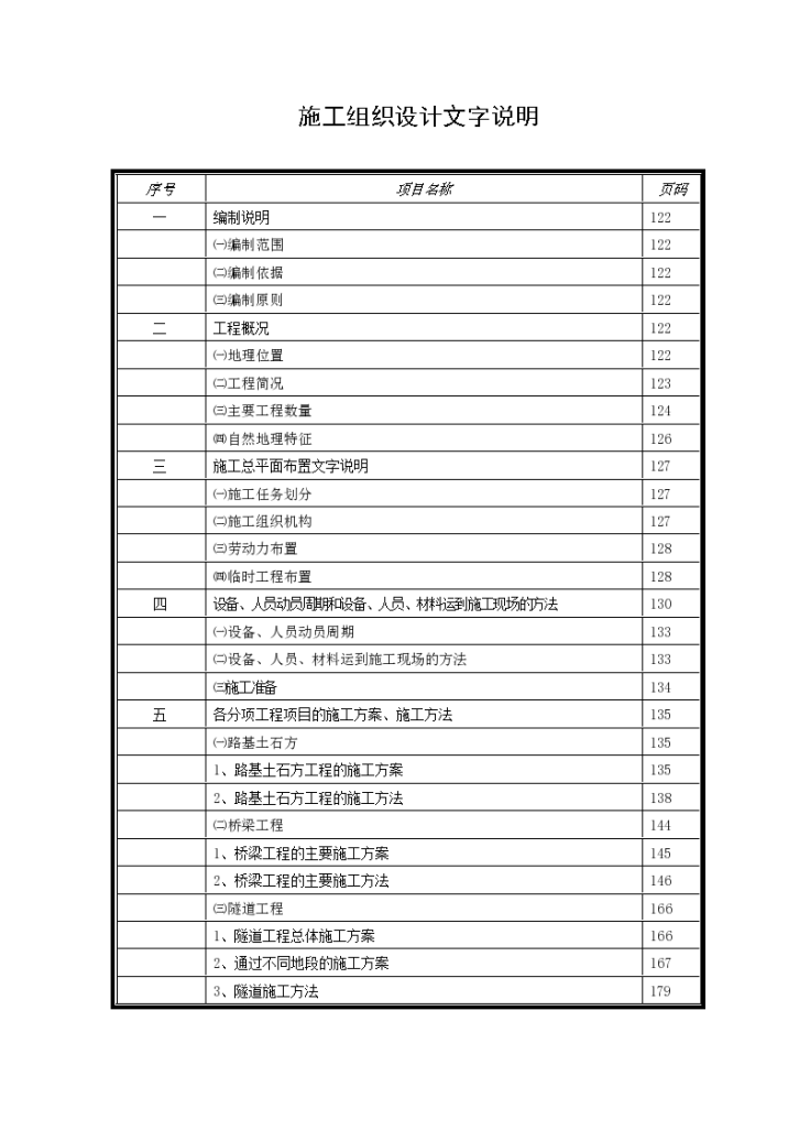 江西省南康市龙岭至信丰公路工程合同段组织方案-图一